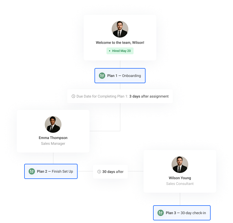 Workflow Manager — chained onboarding plans with sequencing and dependencies